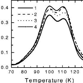 Development Of DLTS Spectra For A A Ge Free Si Sample And B An