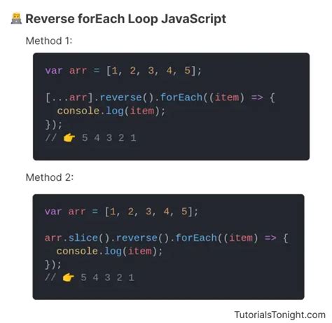 Navigating Data With Jsps Foreach Loop A Comprehensive Guide Map