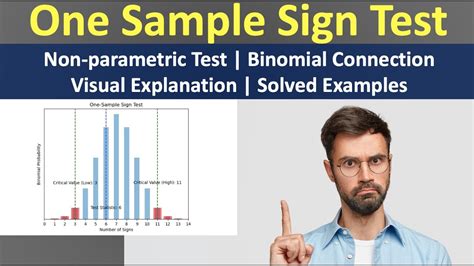 Non Parametric Tests One Sample Sign Test Solved Examples