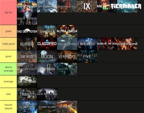 All Zombie Maps Waw Bo4 Tier List Community Rankings Tiermaker Hot Sex Picture