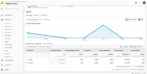 Content Marketing Analytics: 11 Ways Data Can Inform Your Content