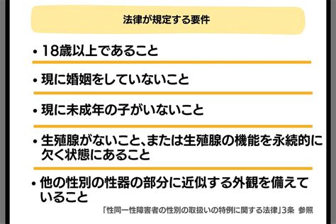 ヒゲあり、胸なしでも子宮があったら「男」になれない 性別変更に「適合手術」の壁 弁護士ドットコム