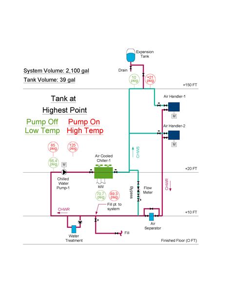 Expansion Tank Design Guide How To Size And Select An Expansion Tank