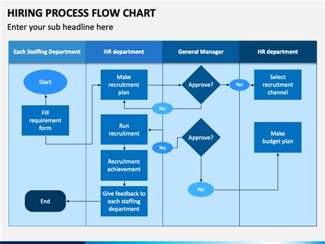 Recruitment Flow Chart Process Ideal Tool To Find Great Candidates