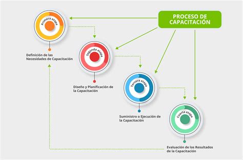 Modelo De Capacitaci N Novaeduca Todo Por Las Personas