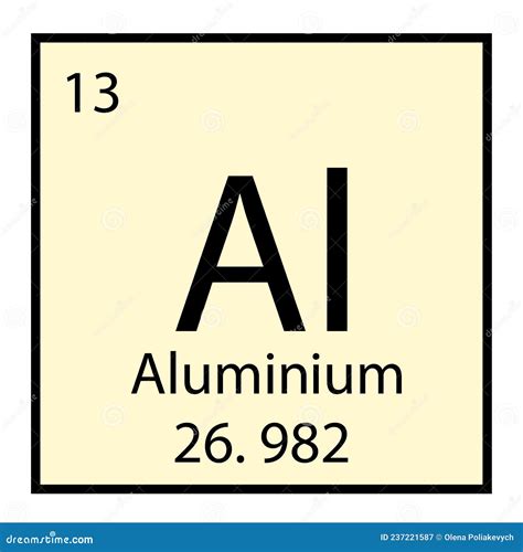 Aluminium Mendeleev Table Chemical Element Landing Page Template. Tiny ...