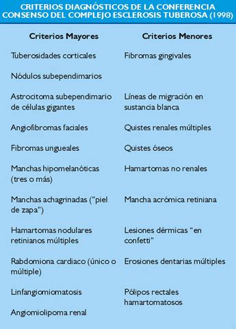 Revista DIAGNOSTICO