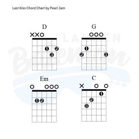 Last Kiss Chord Chart Lauren Bateman Guitar