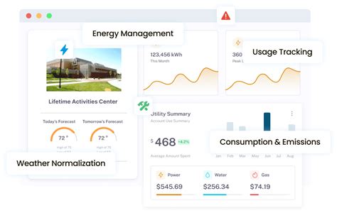 Energy Management System Software