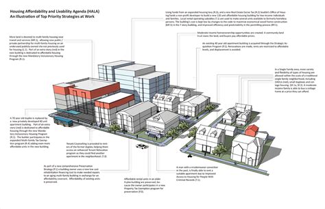 We Need More Housing Would Inclusionary Zoning Hit The Brakes The