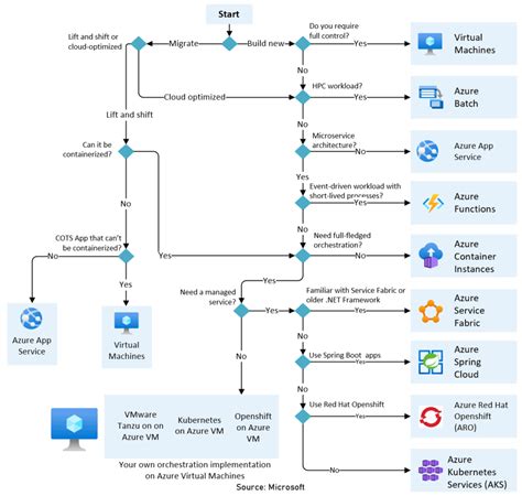 Microsoft Azure Solutions Architect Training Day 11 Azure Compute