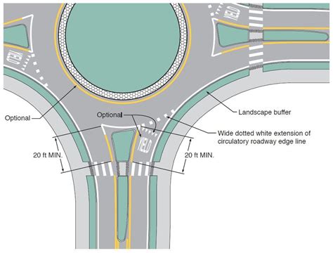 620 3 Roundabout Markings MUTCD Chapter 3C Engineering Policy Guide