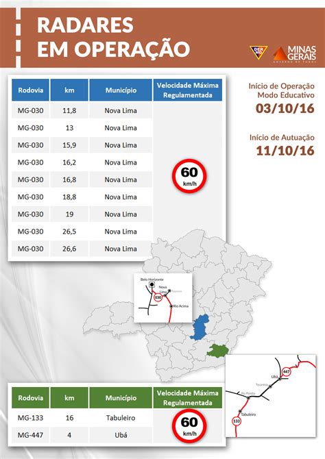 Radares Voltam A Operar Nas Rodovias Estaduais Mineiras Departamento