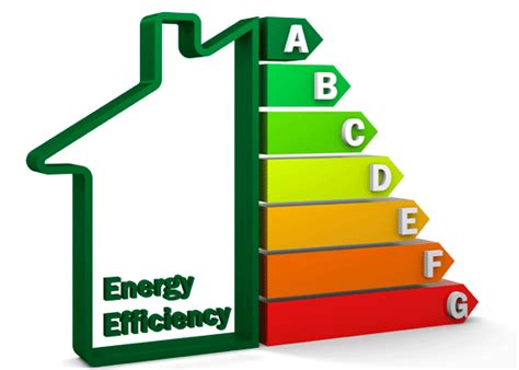 Qu Es La Eficiencia Energetica Drouiz