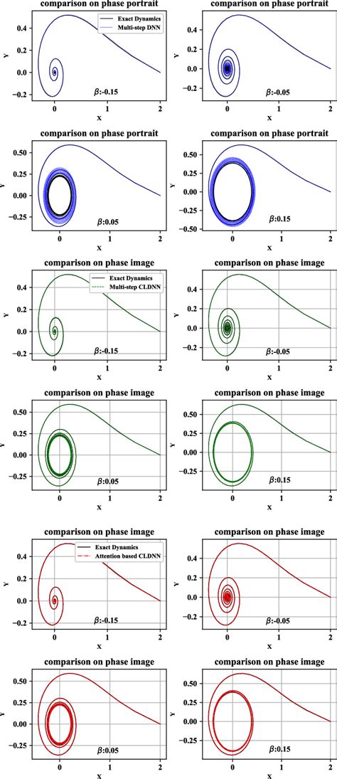 The Supercritical Poincar E Andronov Hopf Bifurcation The Hopf System