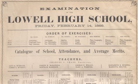 New Database Lowell, MA: High School Students, 1837-1878 – American ...