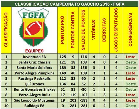 Overtime Do F A Classifica O Campeonato Ga Cho Fgfa