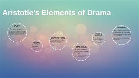 Aristotle S Elements Of Drama By Katlyn Snader On Prezi