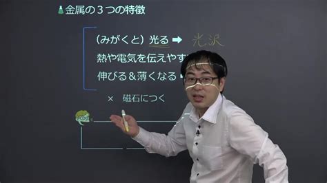 中1理科の勉強法のわからないを5分で解決 映像授業のtry It トライイット