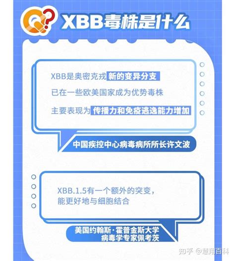 重磅：已经检测出xbb新毒株，上海又要危险了 知乎