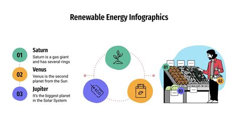 Infografías sobre energías renovables Google Slides y PPT