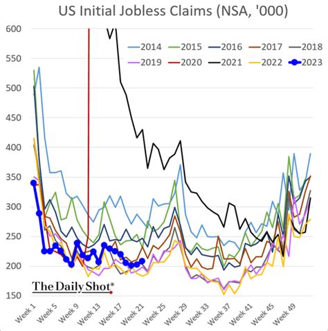 The Daily Shot Brief June 2nd 2023 The Daily Shot Brief