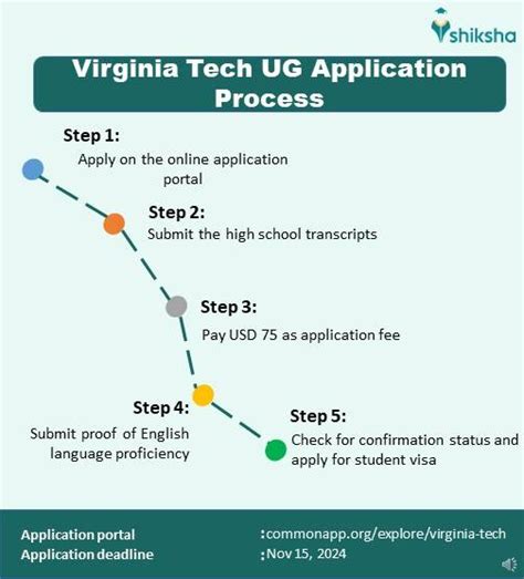 Vt Admission Portal 2024 A Complete Guide To Application Fees Deadlines And Tips