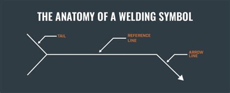 How To Read Welding Symbols Pbz Manufacturing