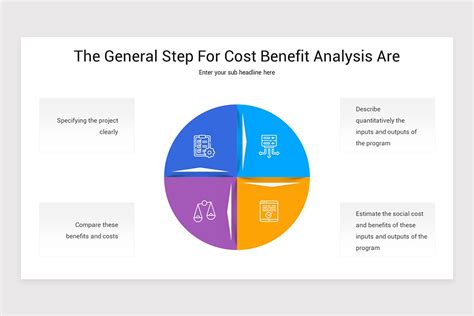 Cost Benefit Analysis Powerpoint Template Nulivo Market Worksheets