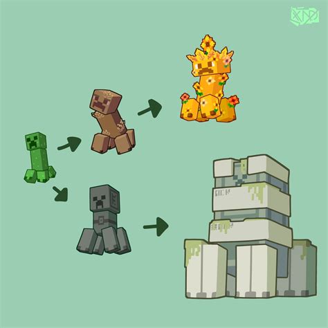 Xndgoat Puffer On Twitter Creeper Evolution Minecraft Art Https