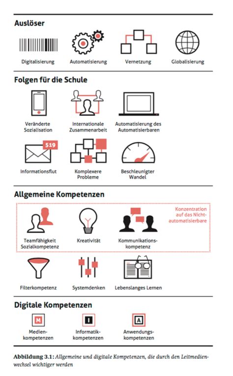 Beat D Beli Honegger Mehr Als Und Schule In Einer