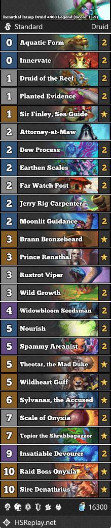 Renathal Ramp Druid Legend Score Hearthstone Standard Decks