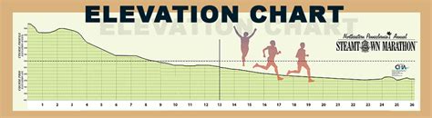 Boston Marathon Elevation Chart