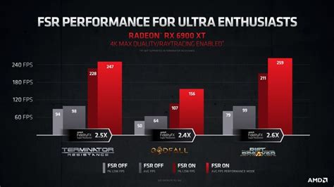 Amd Fsr Fidelityfx Super Resolution Th Atsit