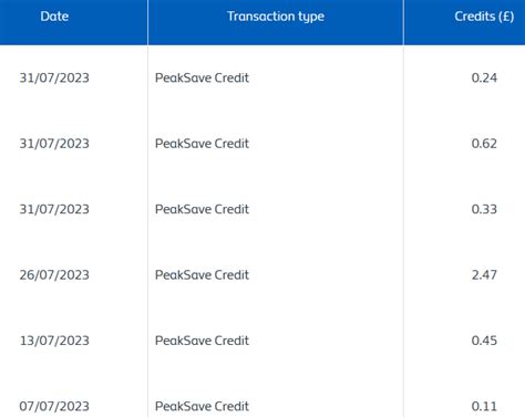 British Gas Sunday Peak Saver - Page 2 — MoneySavingExpert Forum