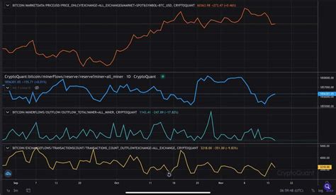 Bitcoin Price Analysis BTC Now Facing Critical MA 50 Support Bitcoin