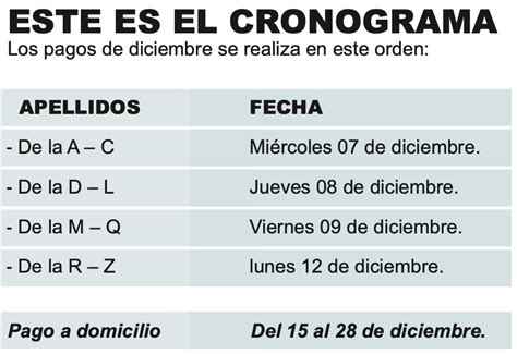 Cronograma De Pago Sale Con Cuentas Individuales De Fonavistas