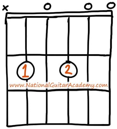 B Minor Guitar Chord Easy Version - Chord Walls