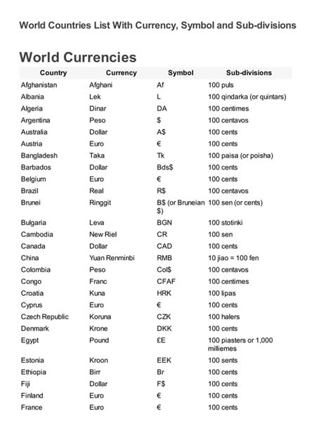 Currency Symbols With Country Name