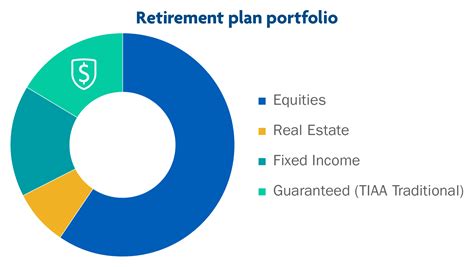 Tiaa Traditional S Role In Your Financial Wellness Plan Tiaa