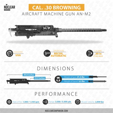 From Glory to Disgrace: the Browning Aircraft Machine Gun story ...