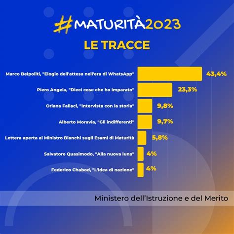 Maturità 2023 vince l attualità ecco la traccia più gettonata