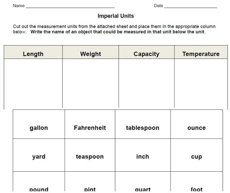 ins'Pi're math: Introduction to Imperial Units Cut & Paste