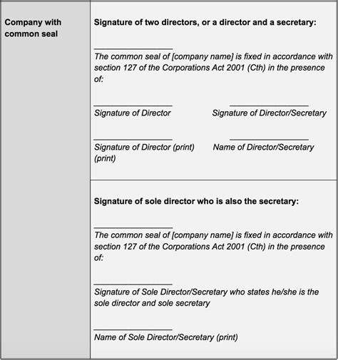 Your Legal Guide To Executing Deeds Legalvision