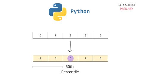 Calculate Percentile In Python Data Science Parichay