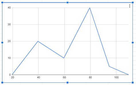 How to☝️ Make a Frequency Polygon in Google Sheets - Spreadsheet Daddy