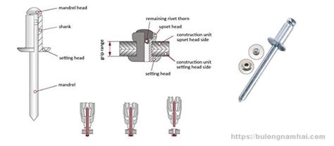 Đinh rút nhôm đinh rive vật liệu nhôm inox thép phi 3 4