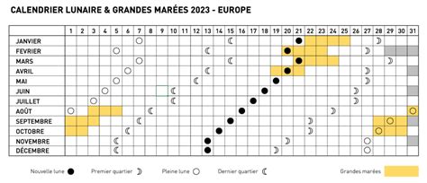 Dates Des Grandes Mar Es