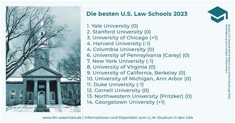 Us News And World Report Law School Ranking 2023