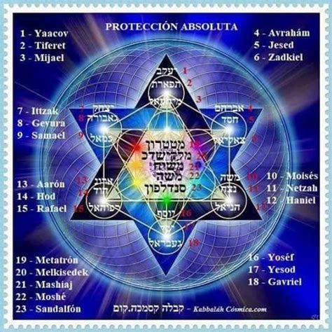 Pin By Irina On Kabbalah Torah Merkaba Meditation Names Of God